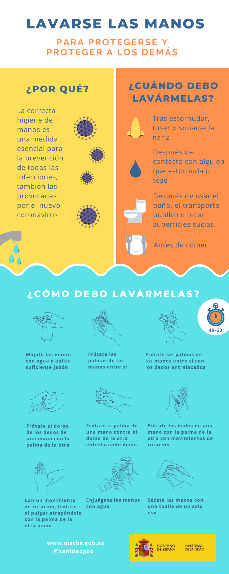 Infografia higiene manos OK