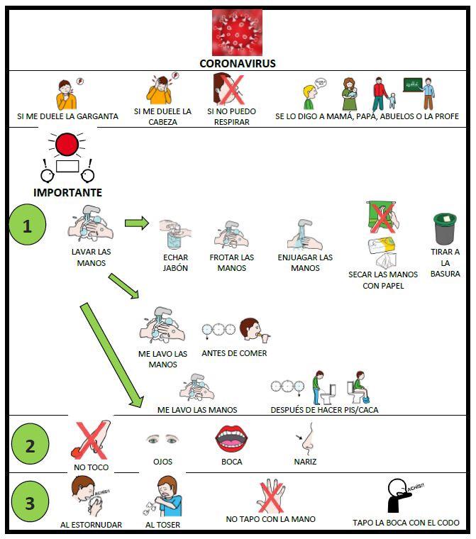 Pictorecomendaciones virus